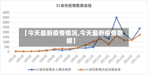 【今天最新疫情情况,今天最新疫情数据】