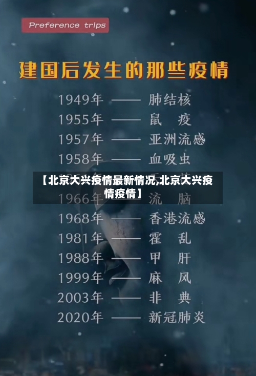 【北京大兴疫情最新情况,北京大兴疫情疫情】-第2张图片