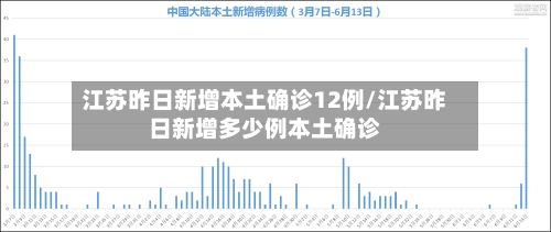 江苏昨日新增本土确诊12例/江苏昨日新增多少例本土确诊