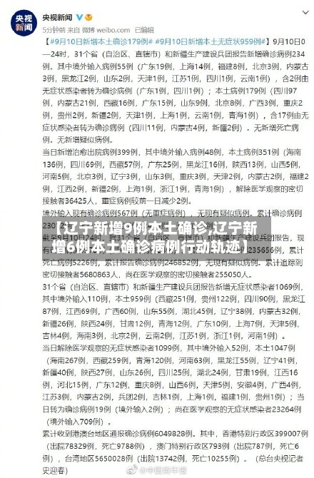 【辽宁新增9例本土确诊,辽宁新增6例本土确诊病例行动轨迹】