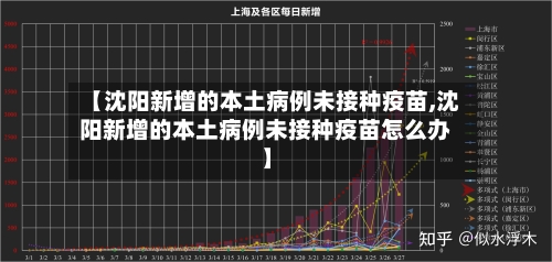 【沈阳新增的本土病例未接种疫苗,沈阳新增的本土病例未接种疫苗怎么办】-第3张图片
