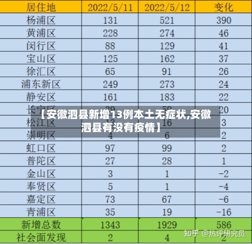 【安徽泗县新增13例本土无症状,安徽泗县有没有疫情】
