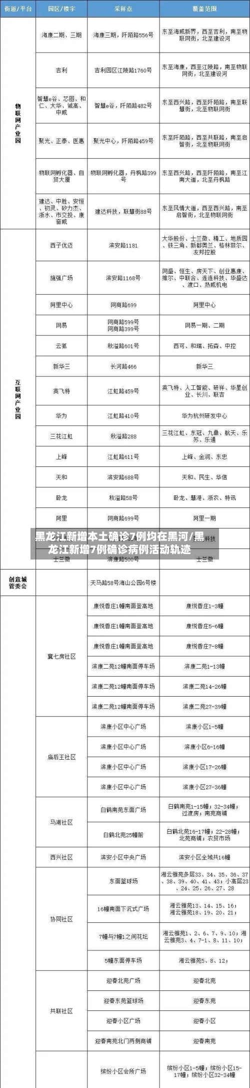 黑龙江新增本土确诊7例均在黑河/黑龙江新增7例确诊病例活动轨迹-第2张图片