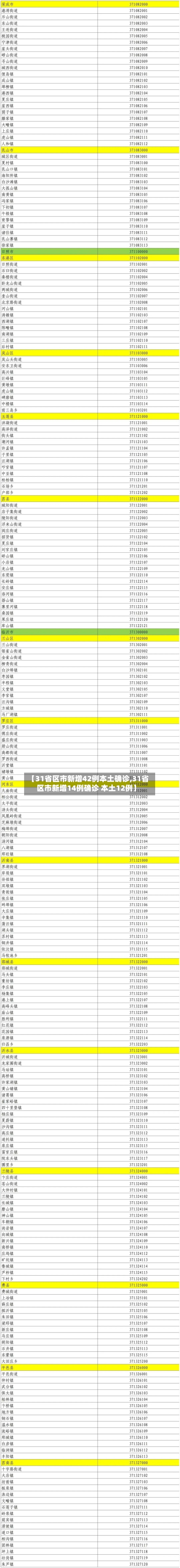 【31省区市新增42例本土确诊,31省区市新增14例确诊 本土12例】