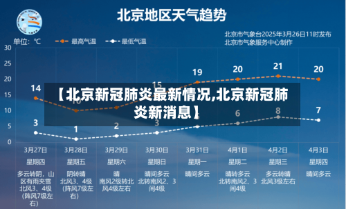 【北京新冠肺炎最新情况,北京新冠肺炎新消息】