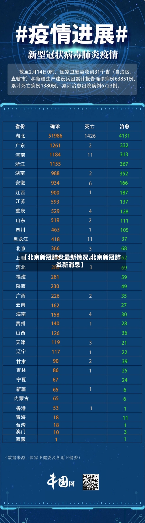 【北京新冠肺炎最新情况,北京新冠肺炎新消息】-第2张图片