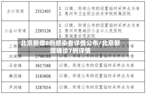 北京新增8例感染者详情公布/北京新增确诊7例详情-第2张图片