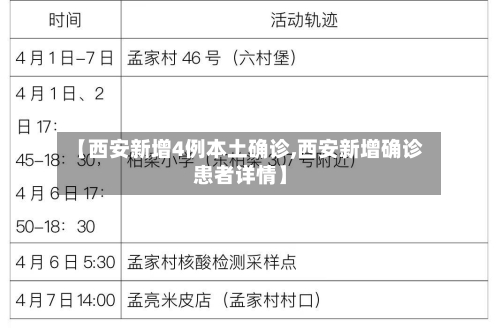 【西安新增4例本土确诊,西安新增确诊患者详情】