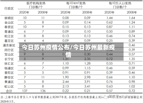 今日苏州疫情公布/今日苏州最新疫情