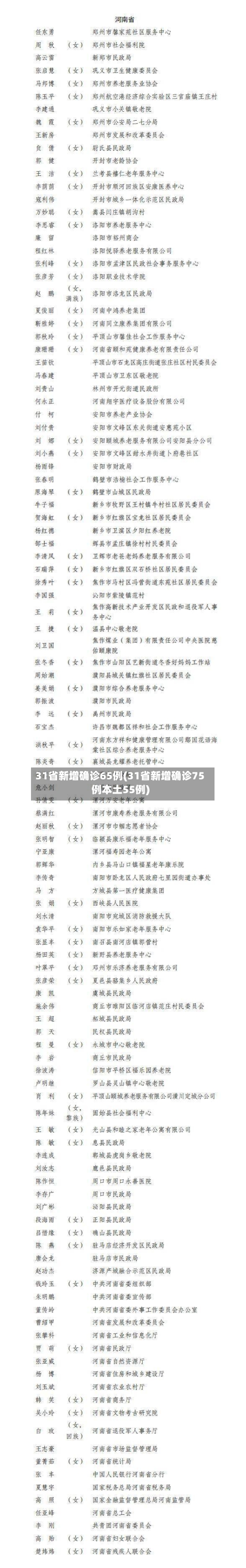31省新增确诊65例(31省新增确诊75例本土55例)-第3张图片