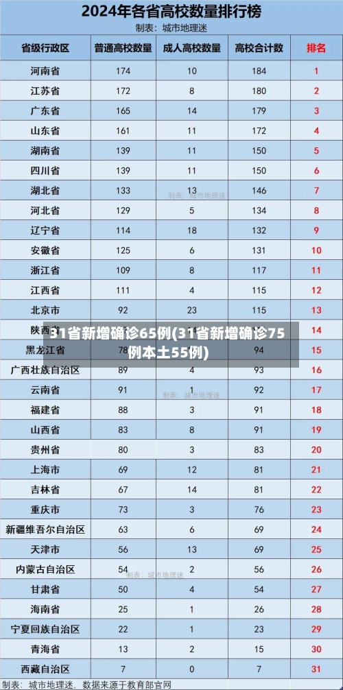 31省新增确诊65例(31省新增确诊75例本土55例)-第2张图片