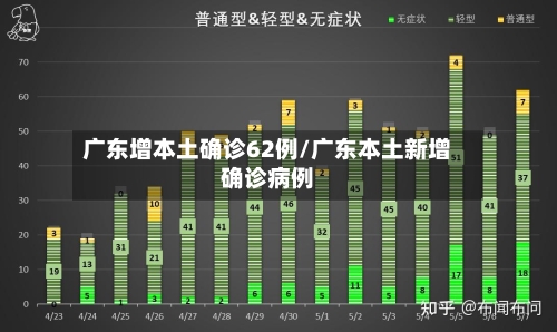 广东增本土确诊62例/广东本土新增确诊病例-第2张图片