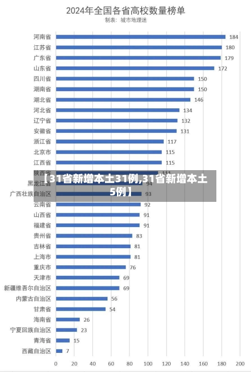【31省新增本土31例,31省新增本土5例】-第3张图片