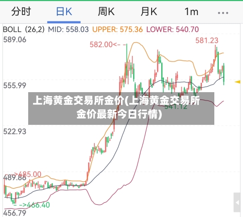上海黄金交易所金价(上海黄金交易所金价最新今日行情)-第2张图片