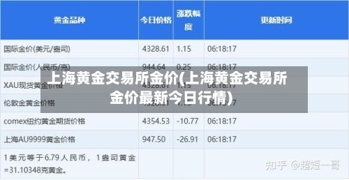 上海黄金交易所金价(上海黄金交易所金价最新今日行情)