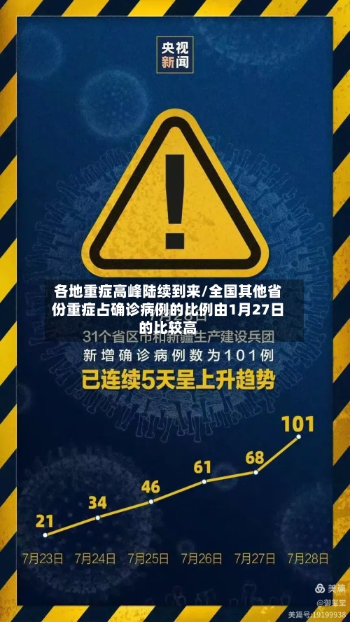 各地重症高峰陆续到来/全国其他省份重症占确诊病例的比例由1月27日的比较高-第2张图片