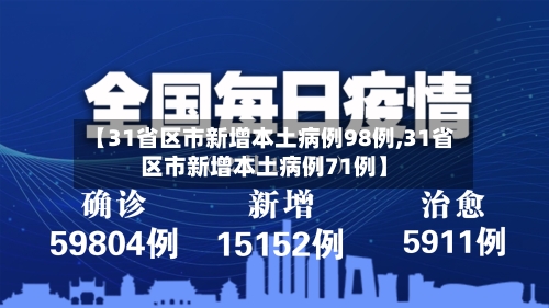 【31省区市新增本土病例98例,31省区市新增本土病例71例】