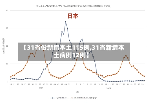 【31省份新增本土115例,31省新增本土病例12例】-第2张图片