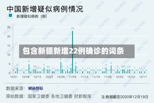 包含新疆新增22例确诊的词条-第2张图片