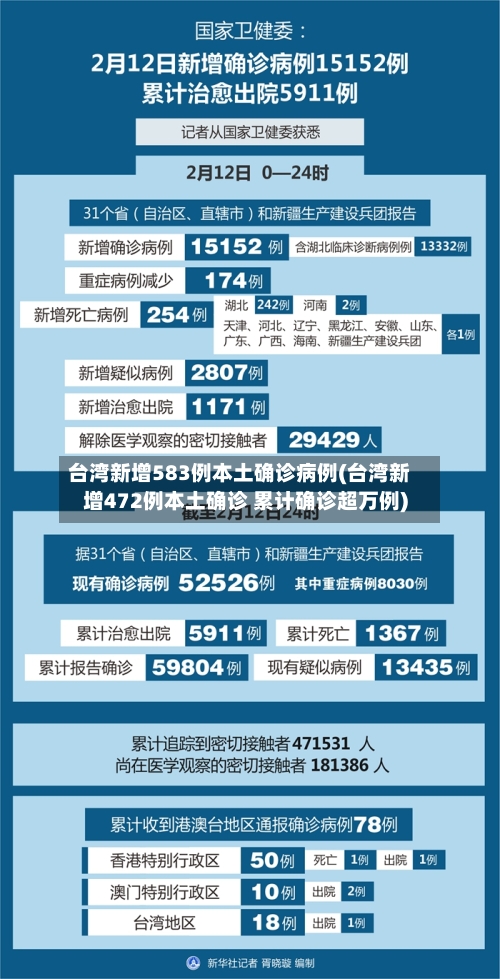 台湾新增583例本土确诊病例(台湾新增472例本土确诊 累计确诊超万例)-第2张图片