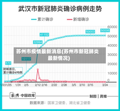 苏州市疫情最新消息(苏州市新冠肺炎最新情况)