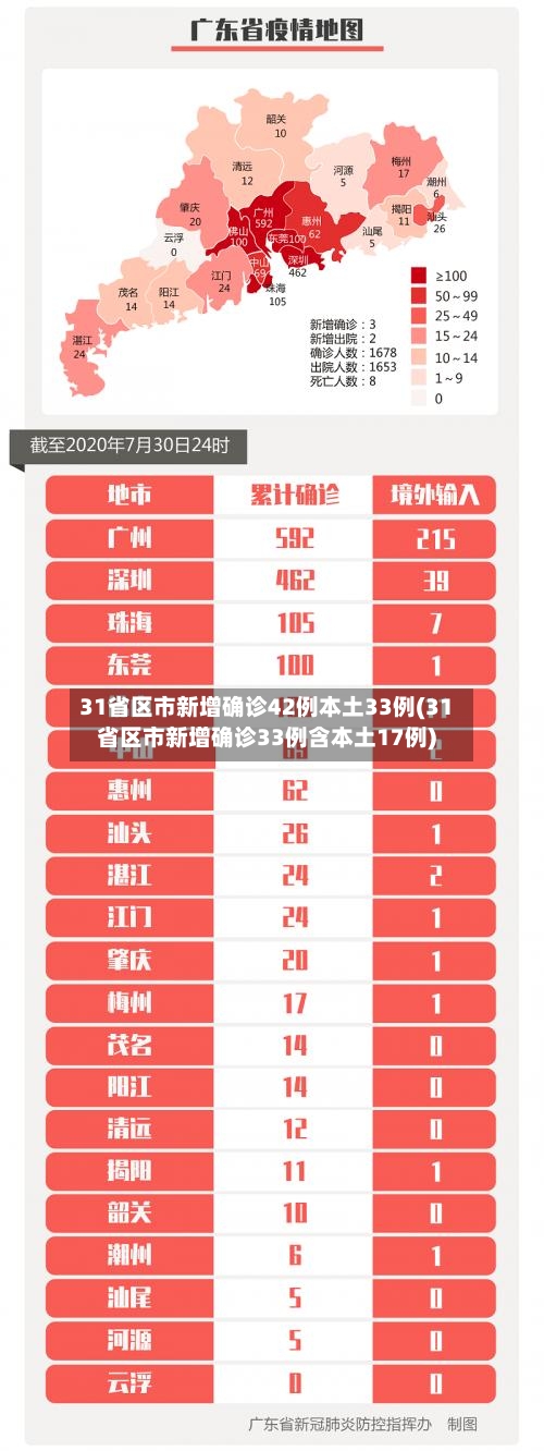31省区市新增确诊42例本土33例(31省区市新增确诊33例含本土17例)-第2张图片