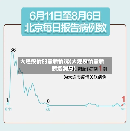 大连疫情的最新情况(大连疫情最新新增消息)