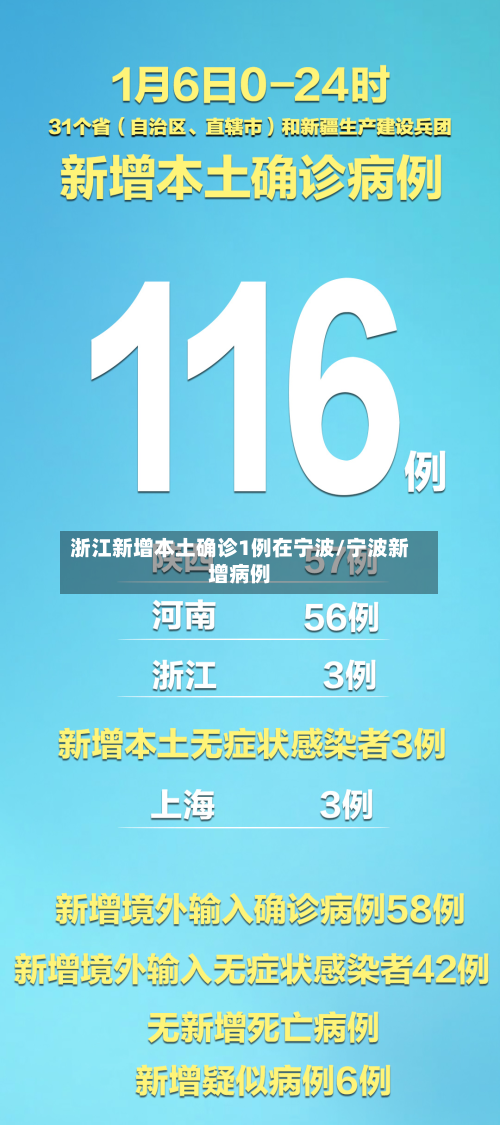浙江新增本土确诊1例在宁波/宁波新增病例-第3张图片