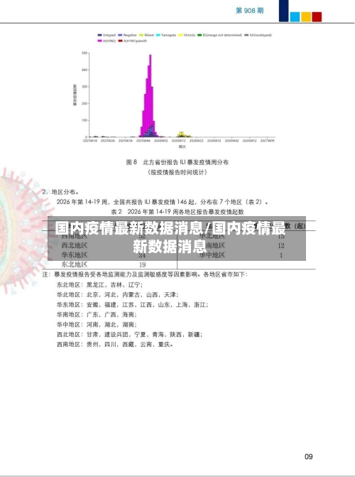 国内疫情最新数据消息/国内疫情最新数据消息
