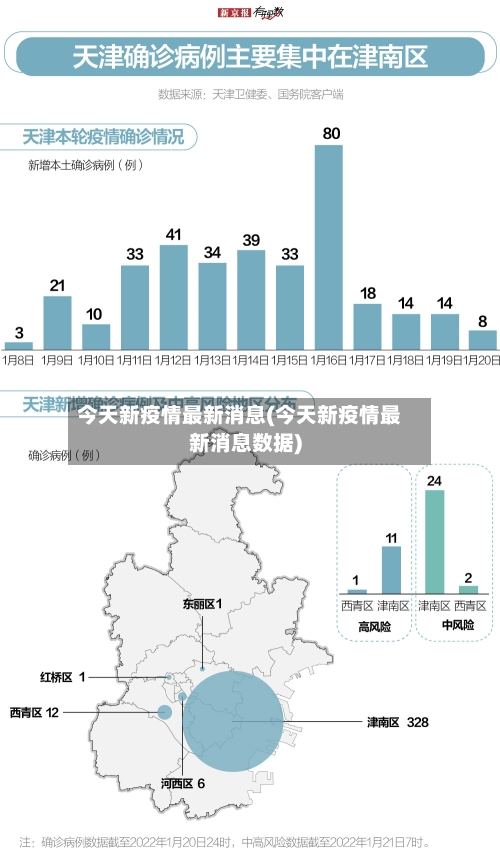 今天新疫情最新消息(今天新疫情最新消息数据)-第3张图片