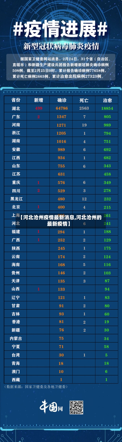 【河北沧州疫情最新消息,河北沧州的最新疫情】-第2张图片