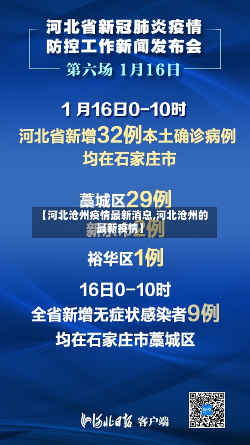 【河北沧州疫情最新消息,河北沧州的最新疫情】