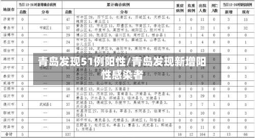 青岛发现51例阳性/青岛发现新增阳性感染者