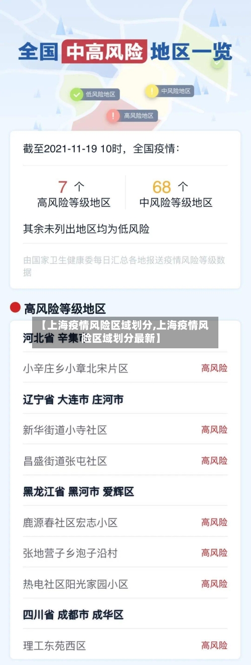 【上海疫情风险区域划分,上海疫情风险区域划分最新】-第3张图片
