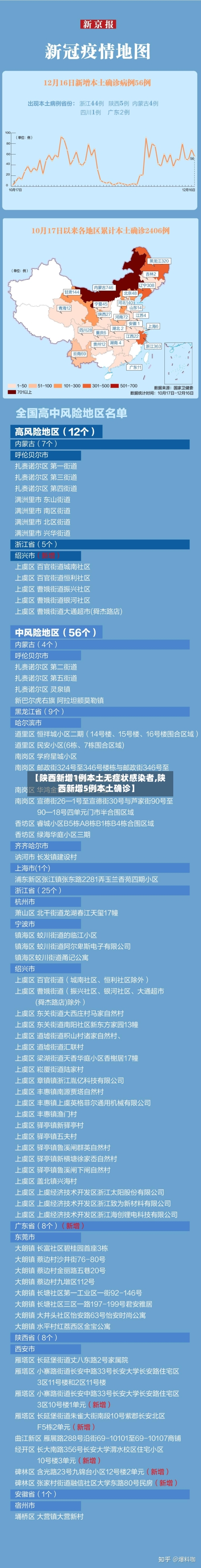 【陕西新增1例本土无症状感染者,陕西新增5例本土确诊】-第3张图片