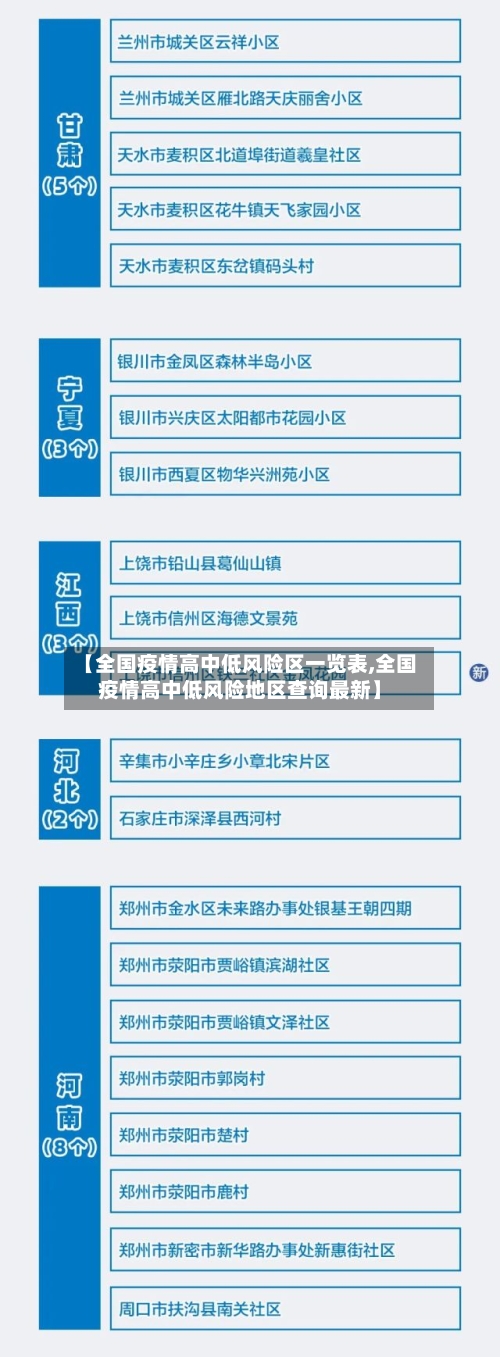 【全国疫情高中低风险区一览表,全国疫情高中低风险地区查询最新】-第3张图片