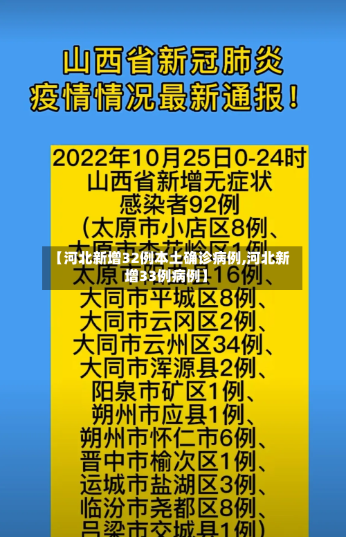 【河北新增32例本土确诊病例,河北新增33例病例】