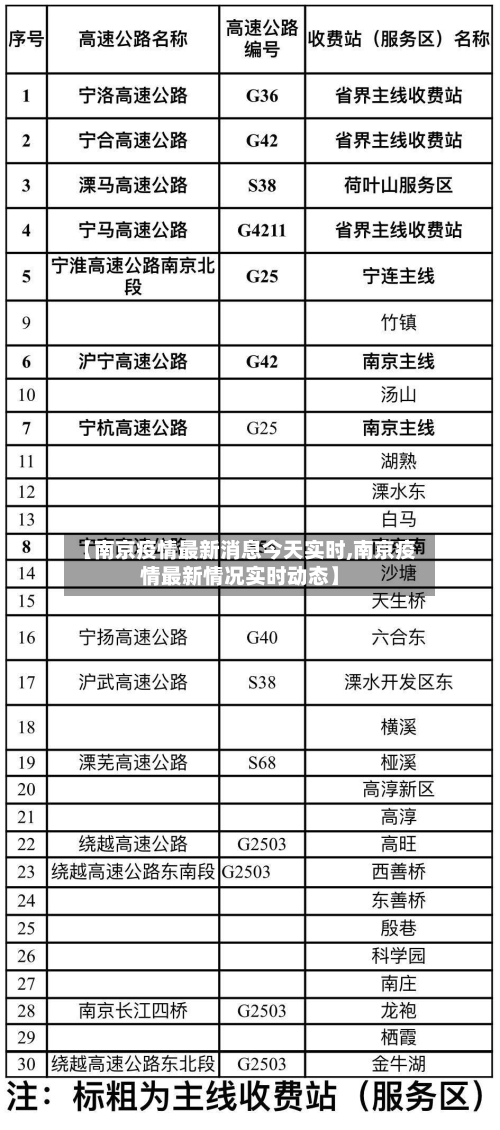 【南京疫情最新消息今天实时,南京疫情最新情况实时动态】-第3张图片