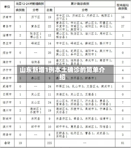 山东新增1例本土确诊的简单介绍