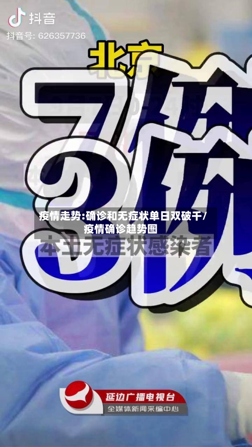 疫情走势:确诊和无症状单日双破千/疫情确诊趋势图-第2张图片