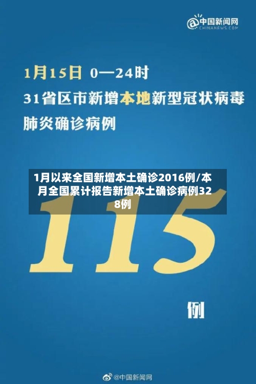 1月以来全国新增本土确诊2016例/本月全国累计报告新增本土确诊病例328例