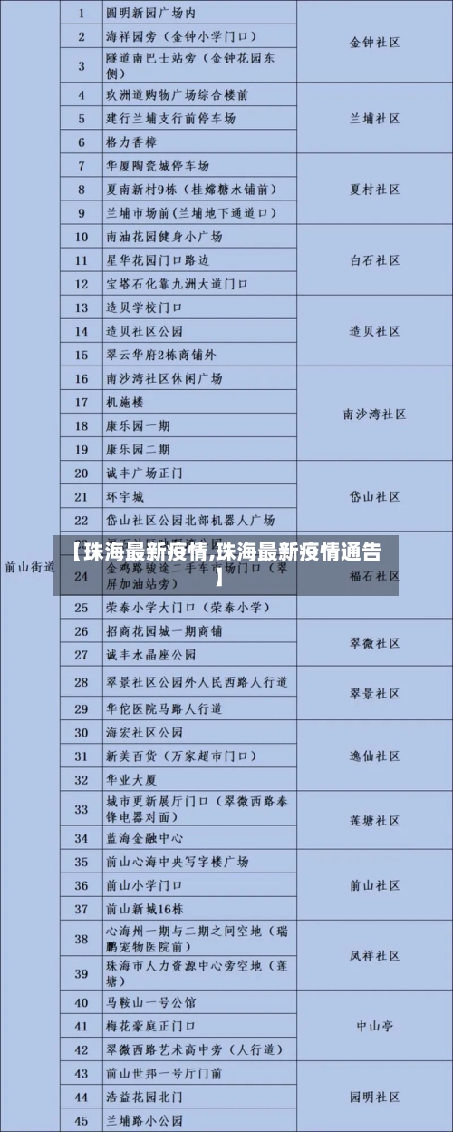 【珠海最新疫情,珠海最新疫情通告】-第3张图片