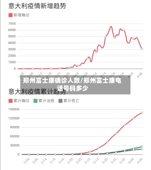 郑州富士康确诊人数/郑州富士康电话号码多少