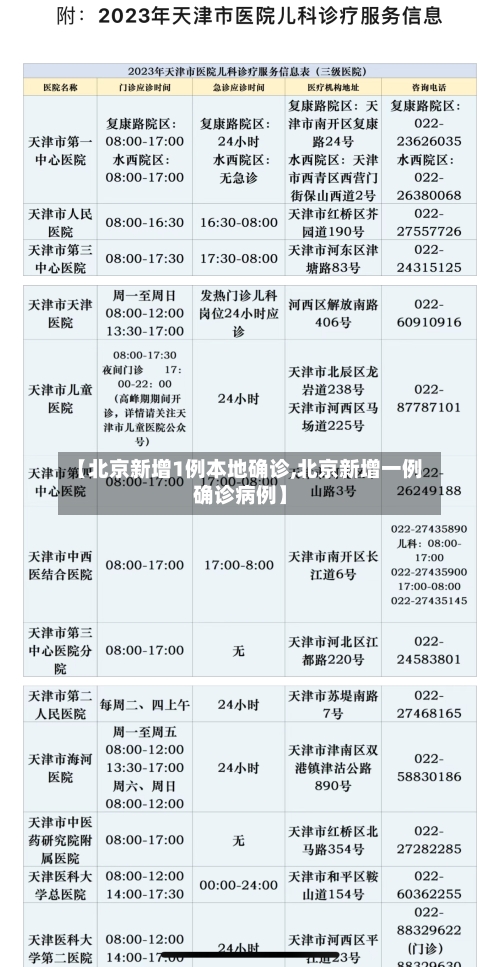 【北京新增1例本地确诊,北京新增一例确诊病例】-第2张图片