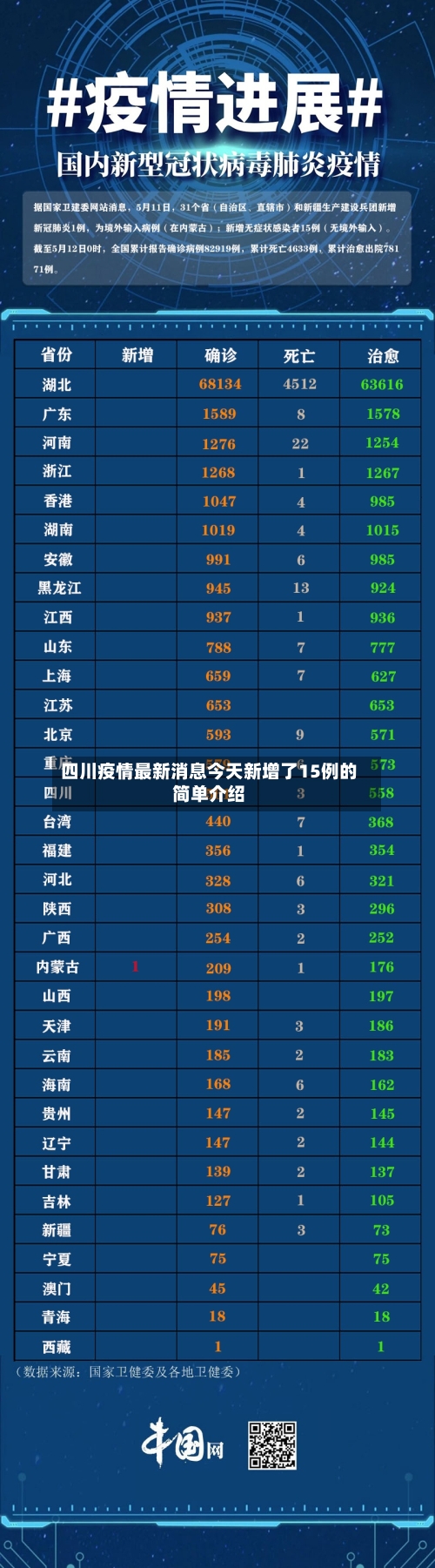 四川疫情最新消息今天新增了15例的简单介绍