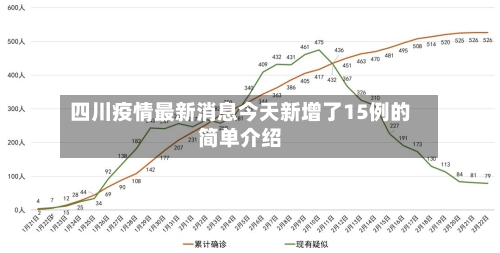 四川疫情最新消息今天新增了15例的简单介绍-第2张图片