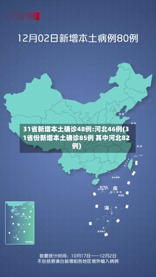 31省新增本土确诊48例:河北46例(31省份新增本土确诊85例 其中河北82例)