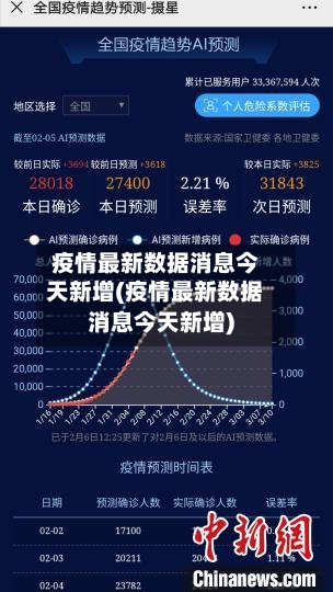 疫情最新数据消息今天新增(疫情最新数据消息今天新增)-第3张图片