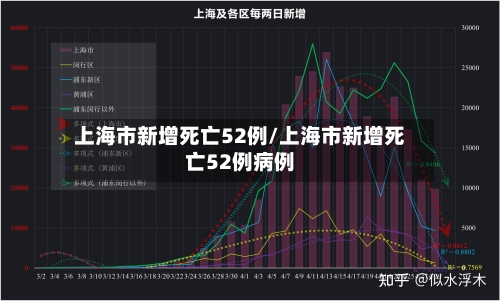 上海市新增死亡52例/上海市新增死亡52例病例-第2张图片