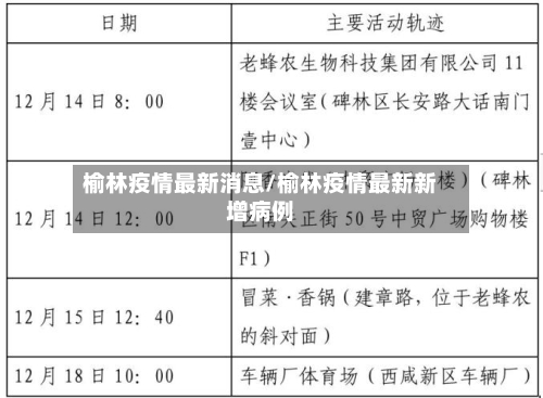 榆林疫情最新消息/榆林疫情最新新增病例